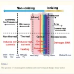 Infrared-Electomagnetic-Spectrum-Biological-Effects