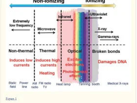 Infrared-Electomagnetic-Spectrum-Biological-Effects